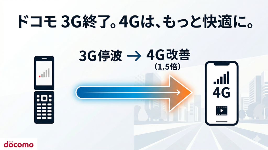 ドコモ4g改善